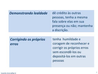 [email_address] Corrigindo os próprios erros tenha  humildade e coragem de reconhecer e corrigir os próprios erros sem escondê-los ou depositá-los em outras pessoas Demonstrando lealdade  dê crédito às outras pessoas, tenha a mesma fala sobre elas em sua presença ou não; mantenha a discrição. 