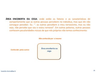 ÁREA ENCOBERTA OU CEGA :  onde estão os fatores e as características de comportamento que as outras pessoas percebem no indivíduo, mas que ele não consegue perceber. Ex.: “. os outros percebem o meu nervosismo, mas eu não vejo, não percebo que sou e estou nervoso”. Em outras palavras, outras pessoas conhecem peculiaridades nossas de que nós próprios não temos conhecimento. Área encoberta ou cega  Não conhecida por  si mesmo Conhecida  pelos outros [email_address] 