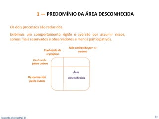 1 —  PREDOMÍNIO DA ÁREA DESCONHECIDA Conhecida de si próprio Não conhecida por  si mesmo Conhecida  pelos outros Desconhecida  pelos outros Os dois processos são reduzidos.  Exibimos um comportamento rígido e aversão por assumir riscos, somos mais reservados e observadores e menos participativos. Área  desconhecida [email_address] 
