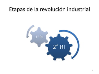 Etapas de la revolución industrial



           1° RI

                   2° RI


                                     1
 