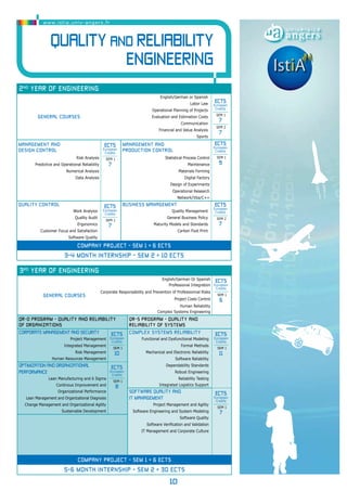 www.istia.univ-angers.fr 
Quality and Reliability 
engineering 
10 
2nd YEAR OF ENGINEERING 
General courses 
English/German or Spanish 
ECTS 
European 
Credits 
SEM 1 
7 
SEM 2 
7 
Labor Law 
Operational Planning of Projects 
Evaluation and Estimation Costs 
Communication 
Financial and Value Analysis 
Sports 
Management and 
Design control 
ECTS 
European 
Credits 
SEM 1 
7 
Management and 
Production control 
ECTS 
European 
Credits 
SEM 1 
9 
Risk Analysis Statistical Process Control 
Predictive and Operational Reliability Maintenance 
Numerical Analysis Materials Forming 
Data Analysis Digital Factory 
Design of Experiments 
Operational Research 
Network/Vba/C++ 
Quality control ECTS 
European 
Credits 
SEM 1 
7 
business management ECTS 
European 
Credits 
SEM 2 
7 
Work Analysis Quality Management 
Quality Audit General Business Policy 
Ergonomics Maturity Models and Standards 
Customer Focus and Satisfaction Carbon Foot Print 
Software Quality 
COMPANY PROJECT - sem 1 = 6 ects 
3-4 MONTH INTERNSHIP - sem 2 = 10 ECTS 
3rd YEAR OF ENGINEERING 
General courses 
English/German Or Spanish 
Professional Integration 
Corporate Responsability and Prevention of Professionnal Risks 
Project Costs Control 
Human Reliability 
Complex Systems Engineering 
ECTS 
European 
Credits 
SEM 1 
6 
QR-O program - Quality and Reliability 
of organizations 
QR-S program - Quality and 
Reliability of systems 
Corporate Management and Security ECTS 
European 
Credits 
SEM 1 
10 
Complex Systems Reliability ECTS 
European 
Credits 
SEM 1 
11 
Project Management Functional and Dysfunctional Modeling 
Integrated Management Formal Methods 
Risk Management Mechanical and Electronic Reliability 
Human Resources Management Software Reliability 
Optimization and organizational ECTS 
European 
Credits 
SEM 1 
8 
Dependability Standards 
performance Robust Engineering 
Lean Manufacturing and 6 Sigma Reliability Testing 
Continous Improvement and Integrated Logistics Support 
Organizational Performance Software Quality and ECTS 
European 
Credits 
SEM 1 
7 
Lean Management and Organizational Diagnosis IT management 
Change Management and Organizational Agility Project Management and Agility 
Sustainable Development Software Engineering and System Modeling 
Software Quality 
Software Verification and Validation 
IT Management and Corporate Culture 
COMPANY PROJECT - sem 1 = 6 ects 
5-6 MONTH INTERNSHIP - sem 2 = 30 ects 
 