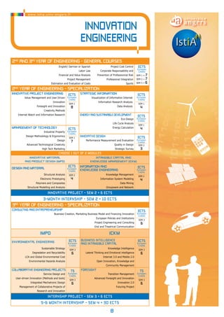 8 
www.istia.univ-angers.fr 
Innovation 
engineering 
2ND and 3RD YEAR OF ENGINEERING - GENERAL COURSES 
English/ German or Spanish Project Cost Control ECTS 
European 
Credits 
SEM 1 = 7 
SEM 2 = 7 
SEM 3 = 6 
Labor Law Corporate Responsability and 
Financial and Value Analysis Prevention of Professionnal Risk 
Project Management Professional Integration 
Estimation and Evaluation of Costs Sports 
2ND YEAR OF ENGINEERING - specialization 
Innovative Project Engineering ECTS 
European 
Credits 
SEM 1 
8 
Strategic information ECTS 
European 
Credits 
SEM 1 
4 
Value Management and User Driven Visualization of Information Internet 
Innovation Information Research Analysis 
Foresight and Innovation Data Analysis 
Creativity Methods 
Internet Watch and Information Research Energy and sustainable development ECTS 
European 
Credits 
SEM 1 
4 
Eco-Design 
Life Cycle Analysis 
Management of Technology ECTS 
European 
Credits 
SEM 1 
7 
Energy Calculation 
Industrial Property 
Design Methodology & Ergonomics innovative design ECTS 
European 
Credits 
SEM 2 
3 
Design Performance Measurement and Evaluation 
Advanced Technological Creativity Quality in Design 
High Tech Marketing Strategic Survey 
choose 1 out of 2 modules 
Innovative material 
and product design (IMPD) 
Intangible capital and 
Knowledge management (ICKM) 
Design and material ECTS 
European 
Credits 
SEM 2 
4 
Information and 
Knowledge Engineering 
ECTS 
European 
Credits 
SEM 2 
4 
Structural Analysis Knowledge Management 
Electronic Prototyping Information System Modeling 
Polymers and Composites Data Mining 
Structural Modelling and Analysis Groupware and Network 
innovative ProjeCt - sem 2 = 6 ects 
3-MONTH INTERNSHIP - sem 2 = 10 ects 
3RD YEAR OF ENGINEERING - specialization 
Consulting and entrepreneurship ECTS 
European 
Credits 
SEM 3 
6 
Business Creation, Marketing Business Model and Financing Innovation 
European Policies and Institutions 
Project Engineering and Consulting 
Oral and Theatrical Communication 
IMPD ICKM 
Environmental engineering ECTS 
European 
Credits 
SEM 3 
6 
BUSINESS INTELLIGENCE 
AND INTANGIBLE CAPITAL 
ECTS 
European 
Credits 
SEM 3 
6 
Sustainable Strategy Knowledge Intelligence 
Degradation and Recyclability Lateral Thinking and Emotional intelligence 
LCA and Global Environmental Cost Internet 3.0 and Mobile 2.0 
Environmental Hazards Analysis Open Innovation, Knowledge and 
Community Management 
COLABORATIVE ENGINEERING PROJECTS TS 
European 
Credits 
SEM 3 
6 
FORESIGHT TS 
European 
Credits 
SEM 3 
6 
Service Design and Transition Management 
User-driven Innovation (Methods and tools) Advanced Foresight and Innovation 
Integrated Mechatronic Design Innovation 2.0 
Management of Collaborative Projects of Futuring Project 
Research and Innovation 
internship project - sem 3 = 6 ects 
5-6 MONTH INTERNSHIP - sem 4 = 30 ects 
 