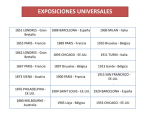 1851 LONDRES - Gran
Bretaña
1888 BARCELONA - España 1906 MILAN - Italia
1855 PARIS - Francia 1889 PARIS - Francia 1910 Bruselas - Bélgica
1862 LONDRES - Gran
Bretaña
1893 CHICAGO - EE.UU. 1911 TURIN - Italia
1867 PARIS - Francia 1897 Bruselas - Bélgica 1913 Gante - Bélgica
1873 VIENA - Austria 1900 PARIS - Francia
1915 SAN FRANCISCO -
EE.UU.
.
1876 ​​PHILADELPHIA -
EE.UU.
1904 SAINT LOUIS - EE.UU. 1929 BARCELONA - España
1880 MELBOURNE -
Australia
1905 Lieja - Bélgica 1933 CHICAGO - EE.UU
EXPOSICIONES UNIVERSALES
 