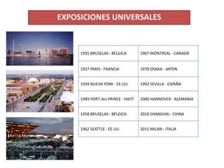 1935 BRUSELAS - BÉLGICA 1967 MONTREAL - CANADÁ
1937 PARIS - FRANCIA 1970 OSAKA - JAPÓN
1939 NUEVA YORK - EE.UU. 1992 SEVILLA - ESPAÑA
1949 PORT-AU-PRINCE - HAITÍ 2000 HANNOVER - ALEMANIA
1958 BRUSELAS - BÉLGICA 2010 SHANGHAI - CHINA
1962 SEATTLE - EE.UU 2015 MILAN - ITALIA
EXPOSICIONES UNIVERSALES
 