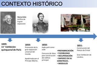 1849:
11ª Exhibición
quinquenal de Paris
Henry Cole:
Artífice de
la gran
exposición
1850:
Promoción de la
gran exposición
universal del
mundo.
Apadrinada por el
Príncipe Alberto.
1850:
Hyde park como
sede
Concurso de ideas
para construcción
del edificio
principal.
•PREFABRICACIÓN
• FLEXIBLIDAD
• RECUPERACIÓN
• RAPIDEZ EN SU
CONSTRUCC.
• MODULOS
1851:
Construcción del
Palacio de Cristal
Gran Exhibición de
Londres.
 