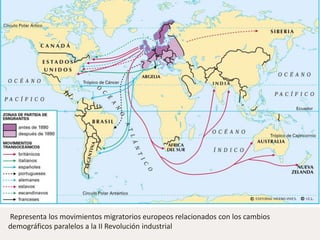 Representa los movimientos migratorios europeos relacionados con los cambios
demográficos paralelos a la II Revolución industrial
 