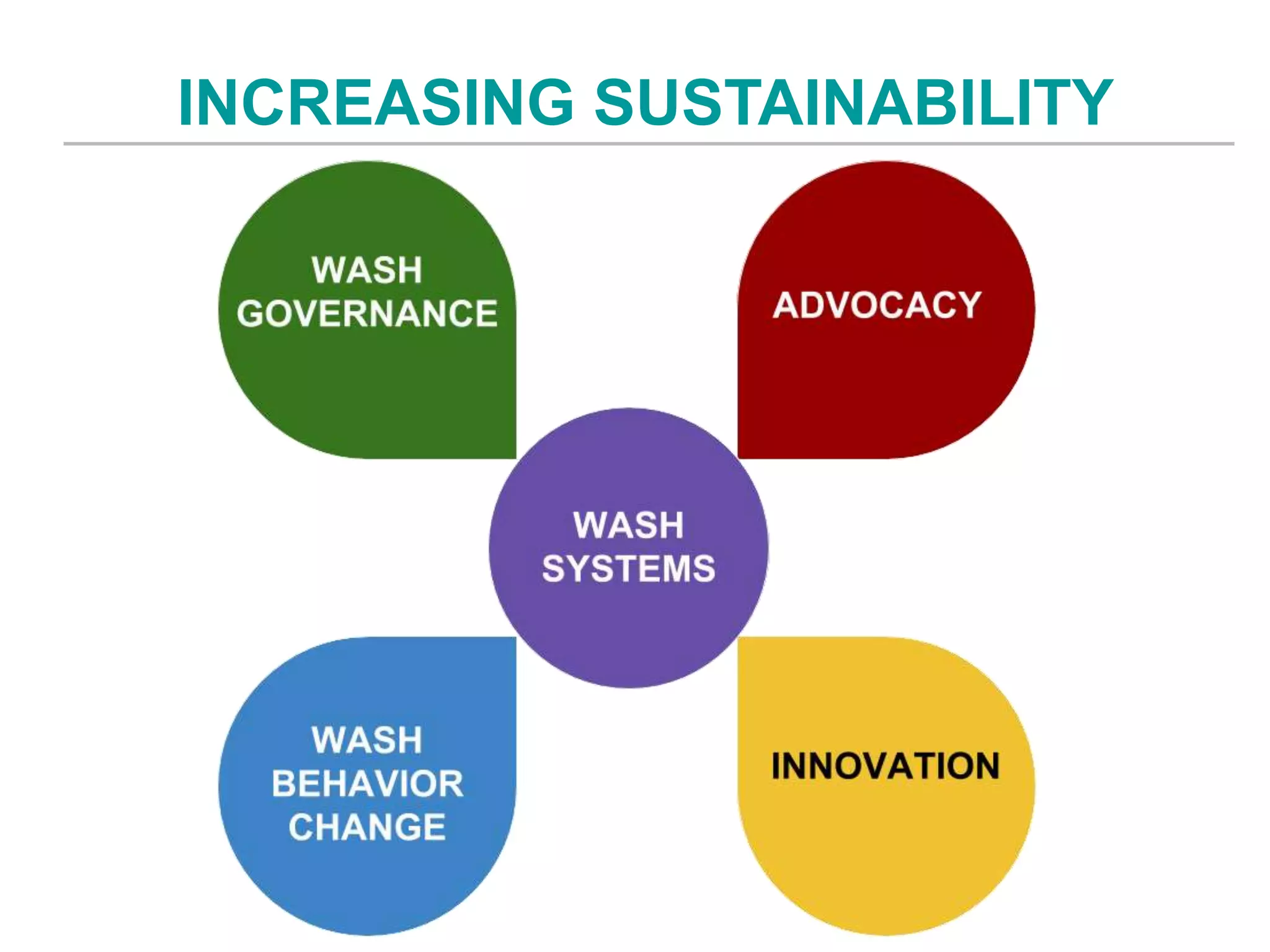 INCREASING SUSTAINABILITY
 