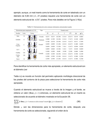 48
ejemplo; aunque, un real inserto como la herramienta de corte en taladrado con un
diámetro de 5,56 mm ( D , 21 píxeles) requiere una herramienta de corte con un
elemento estructural de 2
)20( píxeles. Para más detalles ver la Figura 3.16(a)
Tabla 3.2. Herramientas de corte comunes (elementos estructurales) usados
Herramienta para maquinado en 2.5 D Tipo Tamaño (mm)
Nombre Letra Forma D d L l FI Sd )(º
Bola B Fresado 0.0157
0.2000
0.1500
0.0999
0.0499
0.0099
0.3099
0.3499
0.3999
0.5999
0.0157
0.1999
0.0150
0.0999
0.0499
0.0049
0.3099
0.3499
0.3999
0.5999
40.1496
20.1496
20.1496
25.1496
15.1496
10.1496
30.000
40.1496
45.1496
25.1496
15.1811
15.1811
14.1811
14.1811
7.1811
5.1811
19.999
15.1811
10.1811
10.1811
20.4173
17.4173
16.4173
20.4173
12.4173
7.4173
22.999
20.4173
15.4173
15.4173
0.0158
0.2100
0.0151
0.1000
0.0500
0.0100
0.4000
0.3500
0.3800
0.3900
0.0085
0.0999
0.7499
0.0499
0.0249
0.0049
0.2000
0.2100
0.2300
0.2500
Acabado E Taladrado
Cono
Esquina
C Fresado
En V D
Careado
Chaflán CH
Contra-
bola
CB
Sanco H
Para identificar la herramienta de corte más apropiada, un elemento estructural con
el diámetro (ver
Tabla 3.2) es movido en función del perímetro aplicando morfología direccional de
los pixeles del contorno de la pieza para seleccionar la herramienta de corte más
apropiada.
Cuando el elemento estructural se mueve a través de la imagen y el borde, se
obtiene un valor ( 1),( jiDes ) entonces, un elemento estructural de un inserto es
seleccionado de acuerdo al diámetro mostrado en la Ecuación 36.
 





1 1
1
),(1),(
m
mj
n
i
diametrojiinsertoelseleccionaentoncesjiSi μDes (36)
Dónde  son las dimensiones para la herramienta de corte, después una
herramienta de corte es seleccionada, siguiendo el orden de la
 