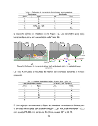 53
Tabla 4.1. Selección de herramienta de corte para la primera pieza.
Desbaste. Acabado.
Área. Tipo. Line. Tipo.
1 L 1 L
2 L 2 -
3 R 3 R
4 M12_X_1.25 4 -
5 D/L 5 D/L
El segundo ejemplo es mostrado en la Figura 4.2. Los parámetros para cada
herramienta de corte son presentados en la Tabla 4.2.
a) b)
Figura 4.2. Selección de herramienta (pieza final), a) desbaste (zig) y b) acabado (zig con
contorno).
La Tabla 4.2 muestra el resultado de insertos seleccionados aplicando el método
propuesto
Tabla 4.2. Insertos seleccionados para la pieza de la Figura 4.2.
Desbaste del torneado. Acabado del torneado.
Área. Tipo. Line. Tipo.
1 L 1 L
2 L 2 R
3 L 3 L
4 R 4 N
5 N 5 R
6 - 6 K
El último ejemplo se muestra en la Figura 4.4, donde se han etiquetado 5 áreas para
el área las dimensiones son: diámetro mayor 17.981 mm, diámetro menor 16.332
mm, longitud 19.050 mm, pendiente 2.540 mm, ángulo 60°, M_X_1.5
 