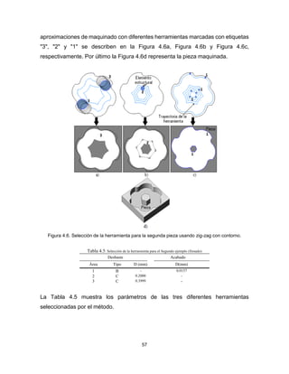 57
aproximaciones de maquinado con diferentes herramientas marcadas con etiquetas
"3", "2" y "1" se describen en la Figura 4.6a, Figura 4.6b y Figura 4.6c,
respectivamente. Por último la Figura 4.6d representa la pieza maquinada.
Figura 4.6. Selección de la herramienta para la segunda pieza usando zig-zag con contorno.
Tabla 4.5. Selección de la herramienta para el Segundo ejemplo (fresado)
Desbaste Acabado
Área Tipo D (mm) D(mm)
1 B - 0.0157
2 C 0.2000 -
3 C 0.3999 -
La Tabla 4.5 muestra los parámetros de las tres diferentes herramientas
seleccionadas por el método.
 