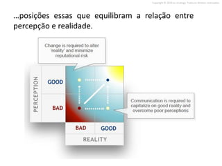 Copyright © 2010 on strategy. Todos os direitos reservados.




…posições essas que equilibram a relação entre
percepção e realidade.
 