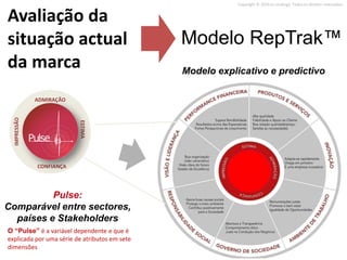 Copyright © 2010 on strategy. Todos os direitos reservados.


Avaliação da
situação actual                                Modelo RepTrak™
da marca                                       Modelo explicativo e predictivo

              ADMIRAÇÃO
  IMPRESSÃO




                          ESTIMA




              CONFIANÇA




          Pulse:
Comparável entre sectores,
  países e Stakeholders
O “Pulse” é a variável dependente e que é
explicada por uma série de atributos em sete
dimensões
 
