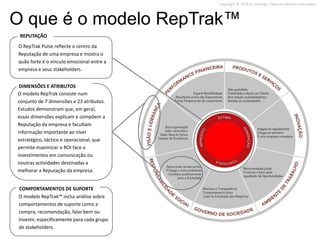 Copyright © 2010 on strategy. Todos os direitos reservados.



O que é o modelo RepTrak™
 REPUTAÇÃO
O RepTrak Pulse reflecte o centro da
Reputação de uma empresa e mostra o
quão forte é o vínculo emocional entre a
empresa e seus stakeholders.


 DIMENSÕES E ATRIBUTOS
O modelo RepTrak consiste num
conjunto de 7 dimensões e 23 atributos.
Estudos demonstram que, em geral,
essas dimensões explicam e compõem a
Reputação da empresa e facultam
informação importante ao nível
estratégico, táctico e operacional, que
permite maximizar o ROI face a
investimentos em comunicação ou
noutras actividades destinadas a
melhorar a Reputação da empresa.


COMPORTAMENTOS DE SUPORTE
O modelo RepTrak™ inclui análise sobre
comportamentos de suporte como a
compra, recomendação, falar bem ou
investir, especificamente para cada grupo
de stakeholders.
 