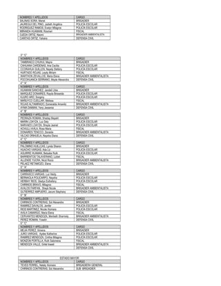 NOMBRES Y APELLIDOS CARGO
SALINAS SORA, Mariat BRIGADIER
JAUREGUI DEL PINO, Jadieth Angélica POLICÍA ESCOLAR
RODRIGUEZ RAMOS, Evelyn Milagros POLICÍA ESCOLAR
MIRANDA HUAMANI, Rosmeri FISCAL
OJEDA ORTIZ, Naomi BRIGADIER AMBIENTALISTA
CARITAS ORTIZ, Yahaira DEFENSA CIVIL
3° “C”
NOMBRES Y APELLIDOS CARGO
TAMBRAICO CHUHUI, Mayra BRIGADIER
CAHUANA CARDENAS, Ana Cecilia POLICÍA ESCOLAR
CCORAHUA GUILLEN, Nayely Stefany POLICÍA ESCOLAR
HURTADO ROJAS, Leydy Miriam FISCAL
WARTHON ZEVALLOS, Maria Elena BRIGADIER AMBIENTALISTA
POCOHUANCA SERRANO, Mayte Alexandra DEFENSA CIVIL
4° “A”
NOMBRES Y APELLIDOS CARGO
HUAMANI SANCHEZ, Jandeli Libia BRIGADIER
MARQUEZ DONAIRES, Rayda Brisseida POLICÍA ESCOLAR
KJURO ARO, Songmy POLICÍA ESCOLAR
MAÑUYCO CUELLAR, Melissa FISCAL
ROJAS ALTAMIRADO, Esmeralda Amaviliz BRIGADIER AMBIENTALISTA
AYMA DAMIAN, Yeny Jessenia DEFENSA CIVIL
4° “B”
NOMBRES Y APELLIDOS CARGO
PEDRAZA ROMAN, Shaday Mayelri BRIGADIER
MARIN LOAYZA, Luz Dely POLICÍA ESCOLAR
NARVAES LOAYZA, Sheyla Jeanet POLICÍA ESCOLAR
ACHULLI AVILA, Rosa Maria FISCAL
DONAIRES TENCCO, Zenaida BRIGADIER AMBIENTALISTA
VILCAS ORIHUELA, Naysha Diana DEFENSA CIVIL
4° “C”
NOMBRES Y APELLIDOS CARGO
PALOMINO HUILLCAS, Lynda Sharon BRIGADIER
HUACHO VARGAS, Ada Liz POLICÍA ESCOLAR
AGUIRRE HUAMAN, Betsabe Ruth POLICÍA ESCOLAR
BARRIENTOS TALAVERANO, Lizbet FISCAL
ALLENDE YUCRA, Nicol Rocio BRIGADIER AMBIENTALISTA
PELAEZ RETAMOZO, Elena DEFENSA CIVIL
5° “A”
NOMBRES Y APELLIDOS CARGO
CARRASCO VARGAS, Luz Heidy BRIGADIER
BERNAOLA POLICARPO, Naysha POLICÍA ESCOLAR
HERBAY RIOS, Gladys Esthefany POLICÍA ESCOLAR
CHIRINOS BRAVO, Milagros FISCAL
AVALOS FARFAN, Sheyk Nicole BRIGADIER AMBIENTALISTA
GUTIERREZ AMPUERO, Jarumi Stephany DEFENSA CIVIL
5° “B”
NOMBRES Y APELLIDOS CARGO
CHIRINOS CONTRERAS, Sol Alexandra BRIGADIER
RAMIREZ DAVALOS, Jenifer POLICÍA ESCOLAR
RIOS MARTINEZ, Nicole Xiomara POLICÍA ESCOLAR
AVILA CAMARGO, Maria Elena FISCAL
CERVANTES MENDOZA, Meribeth Sharmely BRIGADIER AMBIENTALISTA
PEREZ ROMAN, Yoselin DEFENSA CIVIL
5° “C”
NOMBRES Y APELLIDOS CARGO
MEJIA PEREZ, Ximena BRIGADIER
JURO VARGAS, Aydee Katherine POLICÍA ESCOLAR
RAMIREZ MENDOZA, Cinthia Milagros POLICÍA ESCOLAR
MONZON PORTILLA, Ruth Salomena FISCAL
MENDOZA VALLE, Gritel Iraseli BRIGADIER AMBIENTALISTA
DEFENSA CIVIL
ESTADO MAYOR
NOMBRES Y APELLIDOS CARGO
TEVES FERREL, Nataly Xiomara BRIGADIERA GENERAL
CHIRINOS CONTRERAS, Sol Alexandra SUB -BRIGADIER
 