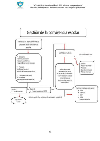 “Año del Bicentenario del Perú: 200 años de Independencia”
“Decenio de la Igualdad de Oportunidades para Mujeres y Hombres”
52
 