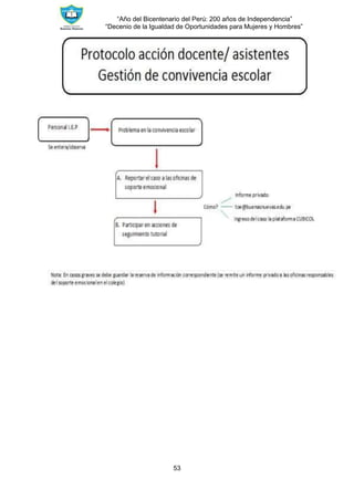 “Año del Bicentenario del Perú: 200 años de Independencia”
“Decenio de la Igualdad de Oportunidades para Mujeres y Hombres”
53
 