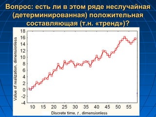 Вопрос: есть ли в этом ряде неслучайнаяВопрос: есть ли в этом ряде неслучайная
(детерминированная) положительная(детерминированная) положительная
составляющая (т.н. «тренд»)?составляющая (т.н. «тренд»)?
 