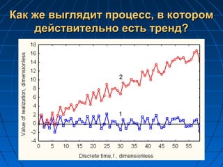 Как же выглядит процесс, в которомКак же выглядит процесс, в котором
действительно есть тренд?действительно есть тренд?
 
