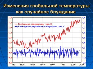 Изменения глобальной температурыИзменения глобальной температуры
как случайное блужданиекак случайное блуждание
 