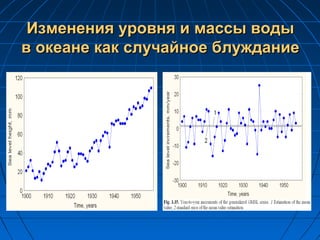 Изменения уровня и массы водыИзменения уровня и массы воды
в океане как случайное блужданиев океане как случайное блуждание
 