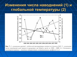 Изменения числа наводнений (1) иИзменения числа наводнений (1) и
глобальной температуры (2)глобальной температуры (2)
 