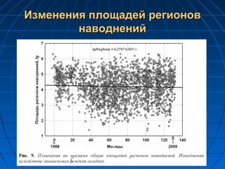 Изменения площадей регионовИзменения площадей регионов
наводненийнаводнений
 