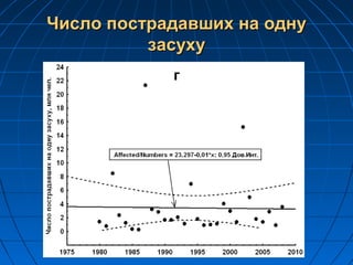 Число пострадавших на однуЧисло пострадавших на одну
засухузасуху
 