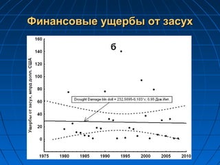 Финансовые ущербы от засухФинансовые ущербы от засух
 