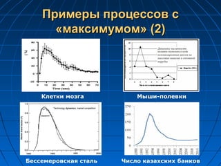 Примеры процессов сПримеры процессов с
«максимумом» (2)«максимумом» (2)
Клетки мозга Мыши-полевки
Бессемеровская сталь Число казахских банков
 