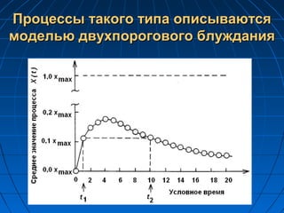 Процессы такого типа описываютсяПроцессы такого типа описываются
моделью двухпорогового блужданиямоделью двухпорогового блуждания
 