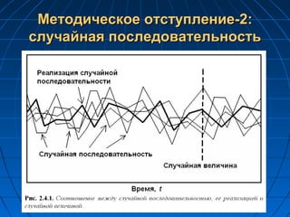 Методическое отступление-2:Методическое отступление-2:
случайная последовательностьслучайная последовательность
 
