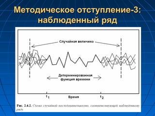 Методическое отступление-3:Методическое отступление-3:
наблюденный ряднаблюденный ряд
 