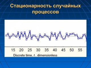 Стационарность случайныхСтационарность случайных
процессовпроцессов
 