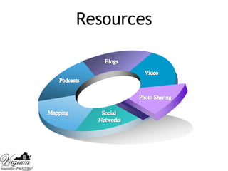 TechnologyGet out of your comfort zonetry something new