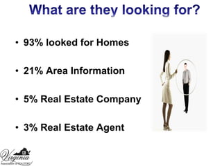 What are they looking for?93% looked for Homes 21% Area Information5% Real Estate Company3% Real Estate Agent