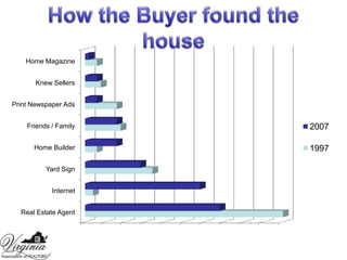How the Buyer found the house