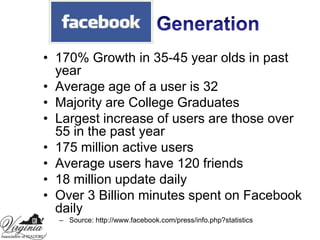 Generation170% Growth in 35-45 year olds in past yearAverage age of a user is 32Majority are College GraduatesLargest increase of users are those over 55 in the past year175 million active usersAverage users have 120 friends18 million update dailyOver 3 Billion minutes spent on Facebook dailySource: http://www.facebook.com/press/info.php?statistics