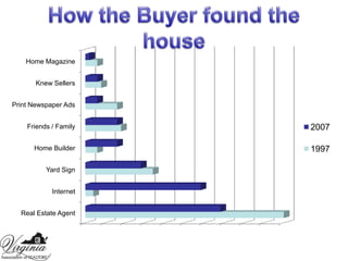 How the Buyer found the house<br />