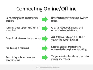 Connecting Online/Offline
Connecting with community                        Research local voices on Twitter,
leaders                                          blogs

Turning out supporters for a                     Create Facebook event, ask
town hall                                        others to invite friends

Day of calls to a representative                 Ask followers to post as their
                                                 status (or tweet bomb)

Producing a radio ad                             Source stories from online
                                                 outreach through crossposting

Recruiting school campus                         Target emails, Facebook posts to
coordinators                                     young members

                           2011 Immigrant National Convention
 