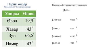 9 r angi-narny_tusgal | PPT