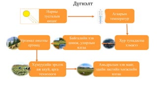 9 r angi-narny_tusgal | PPT