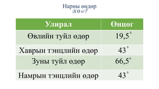 9 r angi-narny_tusgal | PPT