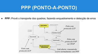 PPP (PONTO-A-PONTO) 
● PPP: Provê o transporte dos quadros, fazendo enquadramento e detecção de erros 
 