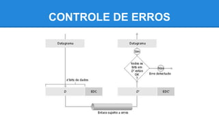 CONTROLE DE ERROS 
 