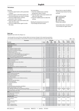 EKC 202A, B, C	 Instructions  RI8JV753  ©  Danfoss  07/2010	 5
Start-up:
Regulation starts when the voltage is on.
1 Go through the survey of factory settings. Make any necessary changes in the respective parameters.
2 For network. Set the address in o03 and then transmit it to the gateway/system unit with setting o04.
English
The buttons
Set menu
1. Push the upper button until a parameter
is shown
2. Push the upper or the lower button and
find that parameter you want to change
3. Push the middle button until the
parameter value is shown
4. Push the upper or the lower button and
select the new value
5. Push the middle button again to enter
the value.
Set temperature
1. Push the middle button until the
temperature value is shown
2. Push the upper or the lower button and
select the new value
3. Push the middle button to select the
setting.
Reading the temperature at sensor S5
• Push briefly the lower button
Manuel start or stop of a defrost
• Push the lower button for four
seconds.
Light emitting diode
= refrigeration
= defrost
= fan running
Flashes fast at alarm
Cutout alarm relay / see alarm code
• Push briefly the upper button
SW = 1.3x
Parameters Controller
Min.-
value
Max.-
value
Factory
setting
Actual
settingFunction Codes
EKC
202A
EKC
202B
EKC
202C
Normal operation
Temperature (set point) --- -50°C 50°C 2°C
Thermostat
Differential r01 0,1 K 20 K 2 K
Max. limitation of setpoint setting r02 -49°C 50°C 50°C
Min. limitation of setpoint setting r03 -50°C 49°C -50°C
Adjustment of temperature indication r04 -20 K 20 K 0.0 K
Temperature unit (°C/°F) r05 °C °F °C
Correction of the signal from Sair r09 -10 K 10 K 0 K
Manual service(-1), stop regulation(0), start regulation (1) r12 -1 1 1
Displacement of reference during night operation r13 -10 K 10 K 0 K
Activation of reference displacement r40 r39 OFF on OFF
Value of reference displacement (can be activated by r39 or DI) r40 -50 K 50 K 0 K
Alarm
Delay for temperature alarm A03 0 min 240 min 30 min
Delay for door alarm A04 0 min 240 min 60 min
Delay for temperature alarm after defrost A12 0 min 240 min 90 min
High alarm limit A13 -50°C 50°C 8°C
Low alarm limit A14 -50°C 50°C -30°C
Alarm delay DI1 A27 0 min 240 min 30 min
High alarm limit for condenser temperature (o70) A37 0°C 99°C 50°C
Compressor
Min. ON-time c01 0 min 30 min 0 min
Min. OFF-time c02 0 min 30 min 0 min
Compressor relay must cutin and out inversely (NC-function) c30 0 / OFF 1 / on 0 / OFF
Defrost
Defrost method (none/EL/gas) d01 no gas EL
Defrost stop temperature d02 0°C 25°C 6°C
Interval between defrost starts d03 0 hours 48 hours 8 hours
Max. defrost duration d04 0 min 180 min 45 min
Displacement of time on cutin of defrost at start-up d05 0 min 240 min 0 min
Drip off time d06 0 min 60 min 0 min
Delay for fan start after defrost d07 0 min 60 min 0 min
Fan start temperature d08 -15°C 0°C -5°C
Fan cutin during defrost
0: Stopped
1: Running
2: Running during pump down and defrost
d09 0 2 1
Defrost sensor (0=time, 1=S5, 2=Sair) d10 0 2 0
Max. aggregate refrigeration time between two defrosts d18 0 hours 48 hours 0 hours
Defrost on demand - S5 temperature’s permitted variation during frost build-up. On
central plant choose 20 K (=off)
d19 0 K 20 K 20 K
Fans
Fan stop at cutout compressor F01 no yes no
Delay of fan stop F02 0 min 30 min 0 min
Fan stop temperature (S5) F04 -50°C 50°C 50°C
Real time clock
Six start times for defrost.
Setting of hours.
0=OFF
t01-t06 0 hours 23 hours 0 hours
Six start times for defrost.
Setting of minutes.
0=OFF
t11-t16 0 min 59 min 0 min
Clock - Setting of hours t07 0 hours 23 hours 0 hours
Clock - Setting of minute t08 0 min 59 min 0 min
 