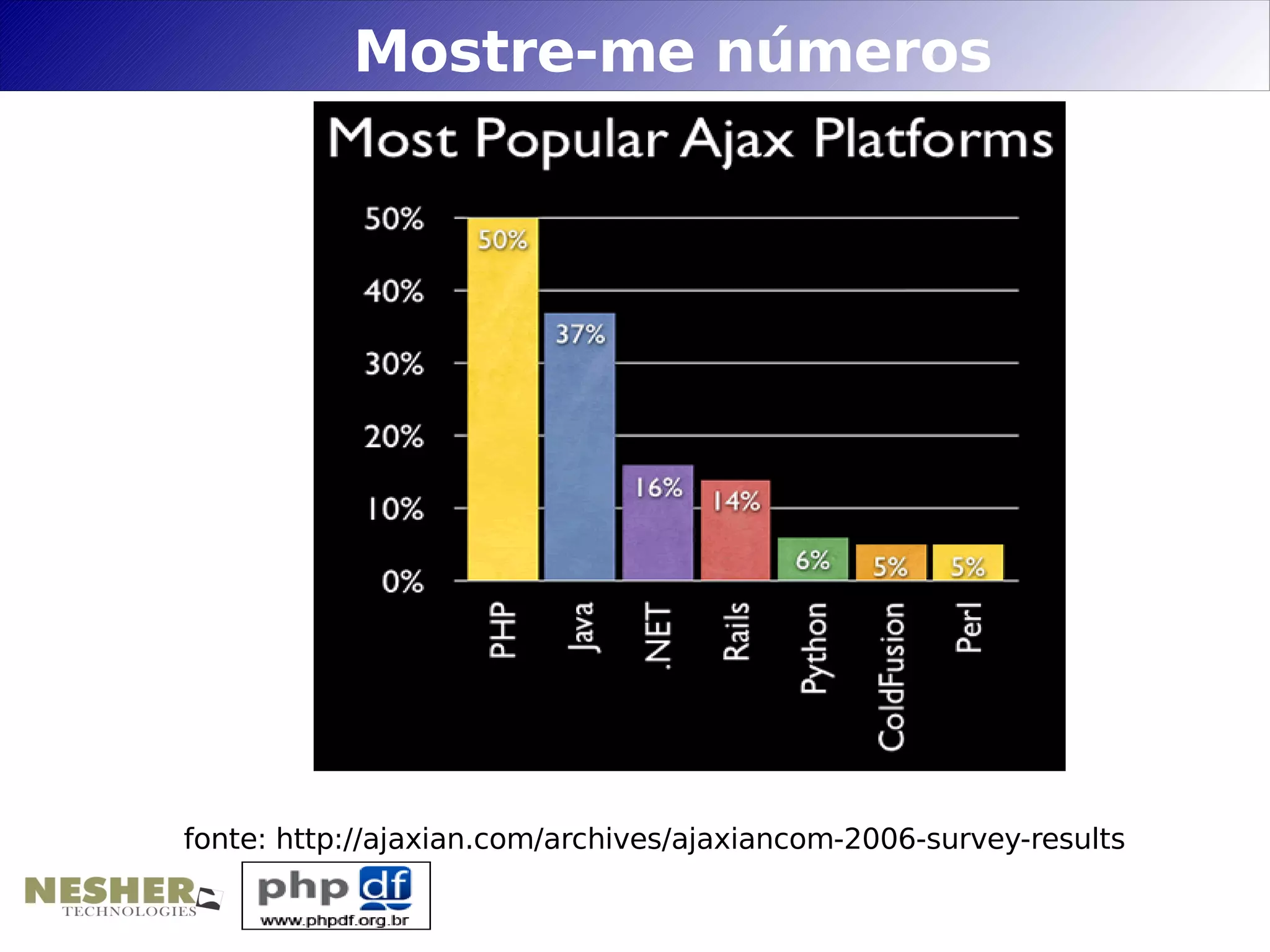 Mostre-me números




fonte: http://ajaxian.com/archives/ajaxiancom-2006-survey-results
 