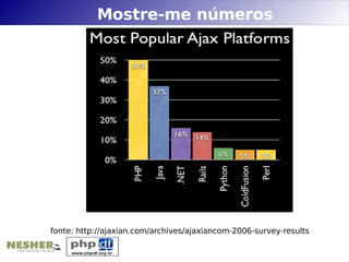 Mostre-me números




fonte: http://ajaxian.com/archives/ajaxiancom-2006-survey-results
 