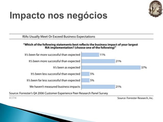 Impacto nos negócios