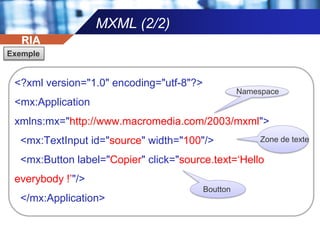 Une large collection de composants
