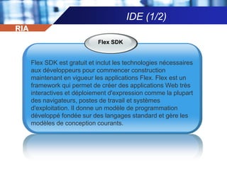 Librairies supplémentaires